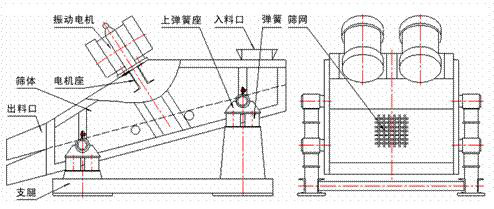 脱水筛结构图 脱水筛结构图.jpg