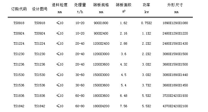 TS系列直线振动筛.jpg